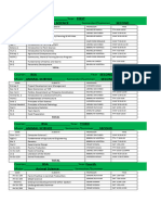 Distribution-of-subjects-2nd-Sem-AY-23-24 Ok