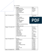 Itinerary Field Trip MTs Negeri 1 Gorontalo