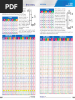 Purlin Data Sheet MEI