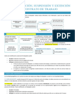 U5 - Modificación, Suspensión y Extinción Del Contrato de Trabajo