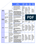 Matriz de Evaluacion de Competencias Basicas Geometria y Proporcion