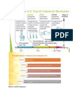 Industry 4.0 - I