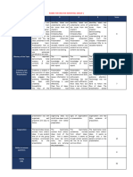 Rubric For Oral Reporting