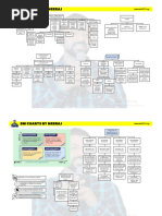 01 SM Charts c3