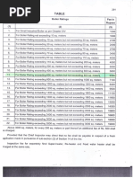 IBR 385 A Rule Fees Regulation 