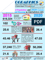 Infographics On 2015 POPCEN and 2020 CPH Selected Highlights-Valenzuela City