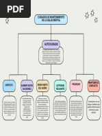 Purple and Green Minimalist Color Blocks Concept Map Chart