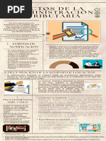 Infografia-Actos de La Administración Tributaria