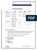 Surface Preparation Standards