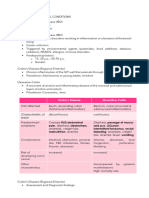 Inflammatory Bowel Disease