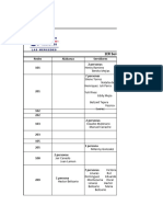 Distribucion de Servicios