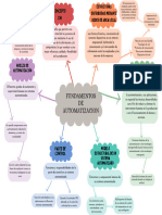 Mapa Mental Automatizacion y Control