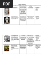 Precursores de Las Ciencias Politicas