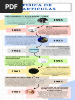 Linea de Tiempo 2