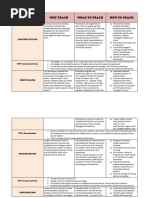 EDUC 3 LECTURE SEVEN PHILOSOPHIES of EDUCATION