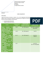 Cuadro Comparativo 2 Convenios 11 y 87 OIT