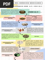 Historia Del Derecho Mexicano