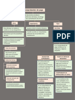 Semana 1 Mapa Comprobantes de Pago