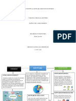 Mapa Conceptual Software e Internet