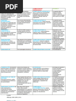 Ordoñez - Emmanuel - Habilidades y Competencias