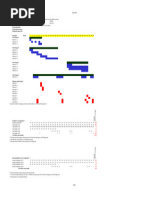 F3 Gantt Chart