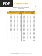 Tabulador de Sueldos Servidores Publicos 0