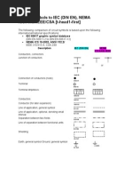 Circuit Symbols To IEC