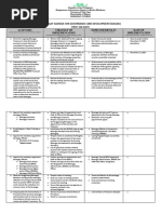 Barangay Agenda For Governance and Development