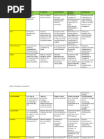 Microscopios Cuadro Comparativo