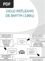 Ciclo Reflexivo de Smyth