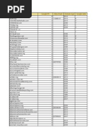 Domain Google PR Alexa Rank Domain Age Google Links