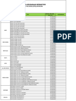 Price List JAYAPURA JAN 23