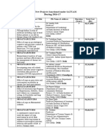 SATYAM Projects 2016-17