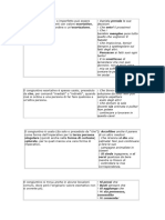 Congiuntivo - Usi Parte 2