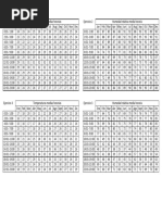 Temp y HR para Ejercicios 2 y 3