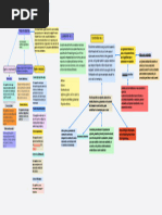 Mapa Conceptual