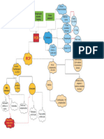 Mapa Mental PCR