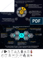 Templates de Segurança