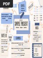 Mapa Mental - Simple Present