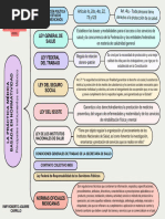 Csla Práctica Médica Basada en Normatividad