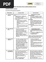 General Education 8 - Ethics & Understanding The Self