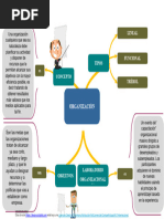 Mapa Mental ORGANIZACIÓN