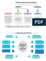 Administración de Proyectos de Inversión Tema 1. 