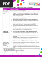 Junior Cycle English Learning Outcomes Handout