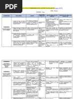 Informe de 5 Compromisos