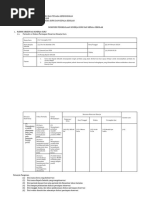 Rubrik Observasi Kinerja Guru (Formuir A-D)