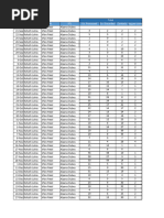 Hourly Productivity Stats 15 TH Feb 2024