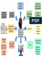 Enfoque de Competencia y Habilidades de Pensamientos