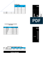 Grafik Angka Kejadian Hais 6 Bulan