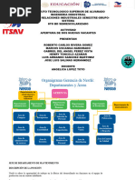 Organigrama Nestle